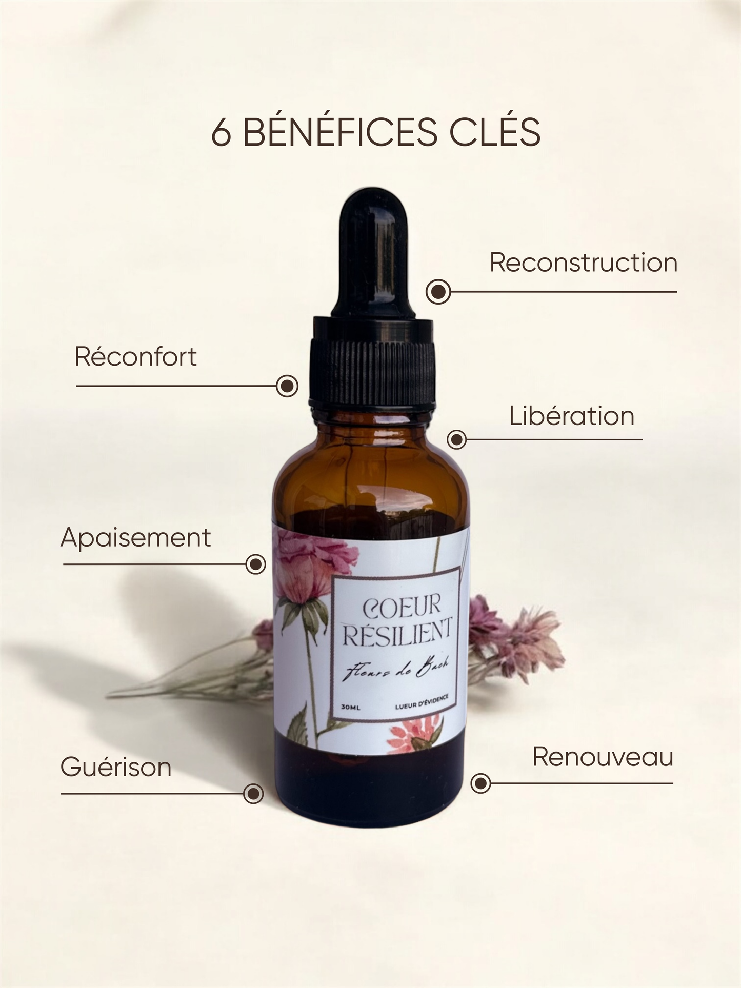 Reconstruction émotionnelle - Cœur résilient