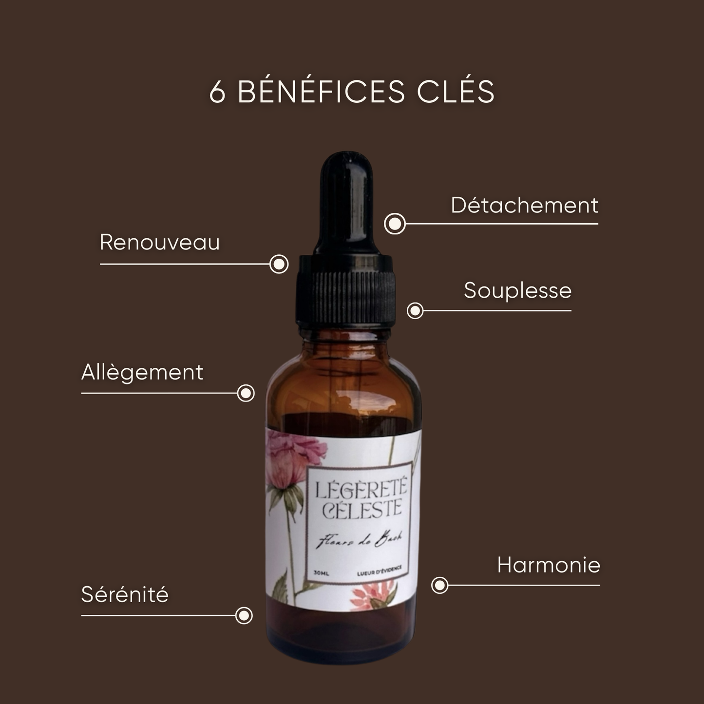 Duo pression et charge intérieure + élixir personnalisé