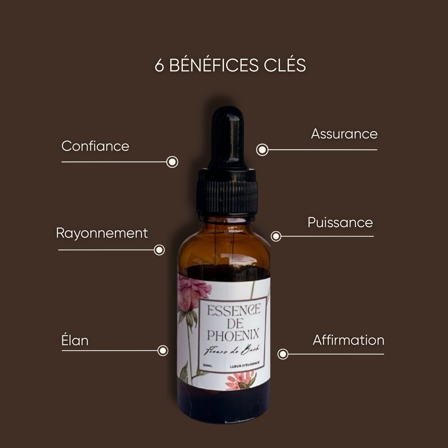 Duo doute & perte d'élan + élixir personnalisé